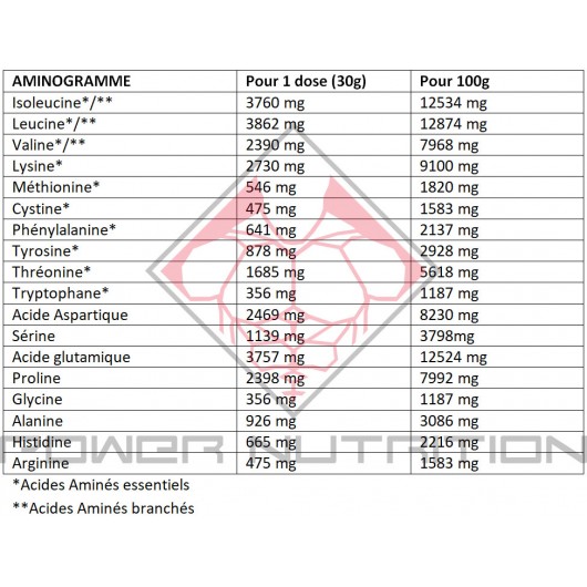 anabolic-1kg-addict-nutrition-composition