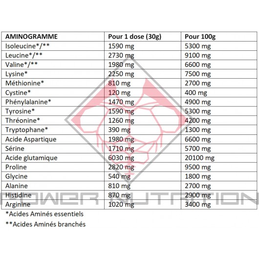 casein-1kg-addict-sport-nutrition-composition