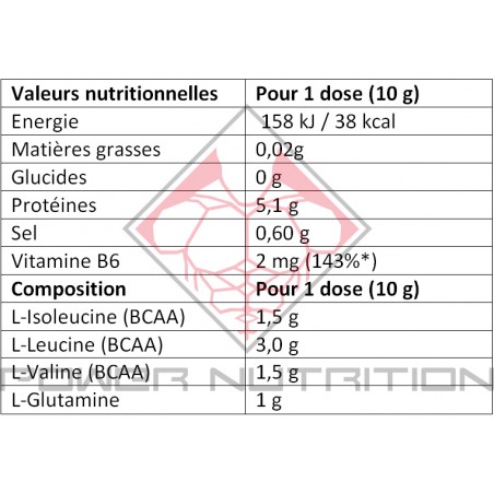 BCAA XPLODE OLIMP NUTRITION 50 DOSES OLIMP SPORT NUTRITION BCAA  Power Nutrition
