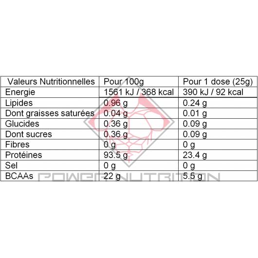 iso-xp-2kg-applied-nutrition-composition