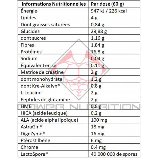 critical-mass-applied-nutrition-6kg-composition