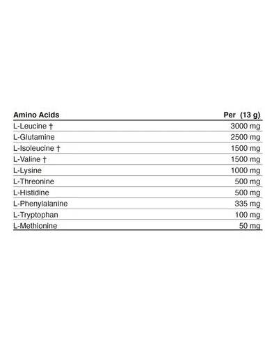 amino-fuel-tableau-nutritionelle