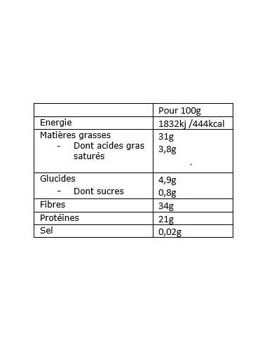 graine-de-chia-diet-food-composition