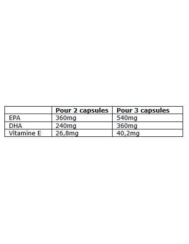 omega-3-eric-favre-composition