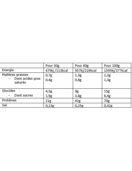 whey-protein-ostrovit-composition