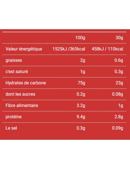 creme-de-riz-max-protein-composition